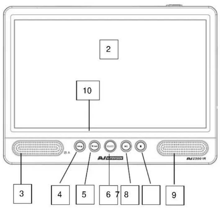 Autovision AV2500IR Uno - Functies en bediening - 2