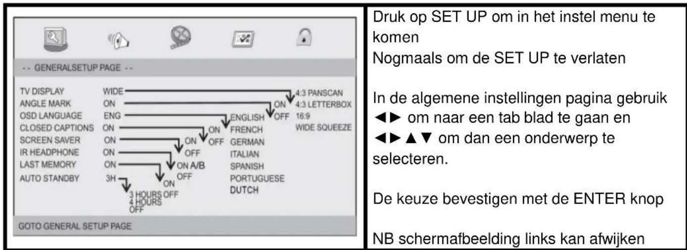 Autovision AV2500IR Uno - Basis bediening - 2