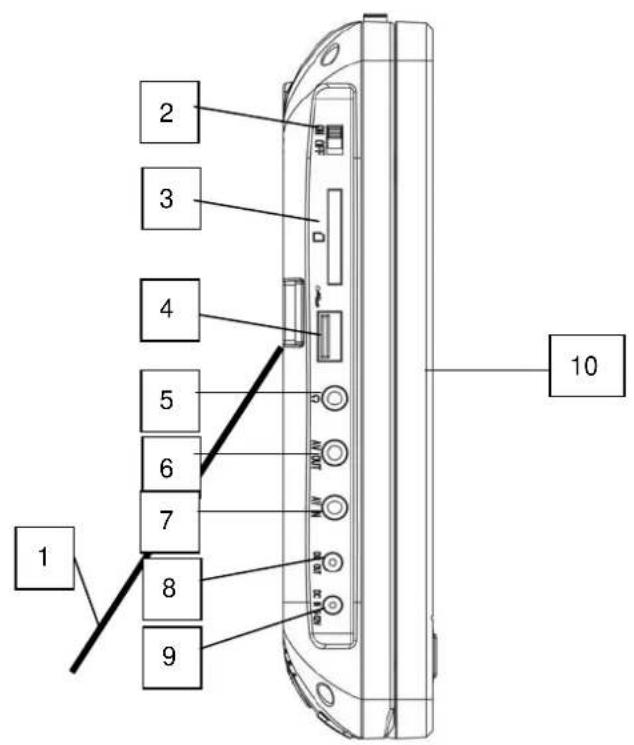 Autovision AV2500IR Uno - Functies en bediening - 3