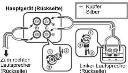 PANASONIC SCPMX94 - Anschlieben - 3