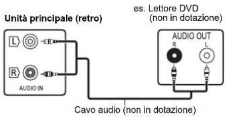 PANASONIC SCPMX94 - Collegamento al terminale AUDIO IN - 1