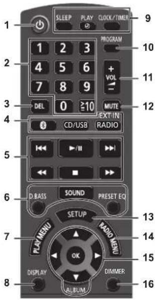 PANASONIC SCPMX94 - Présentation des commandes - 1