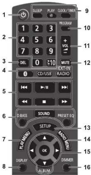 PANASONIC SCPMX94 - Panorama dei comandi - 1