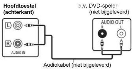 PANASONIC SCPMX94 - Verbinding makes met de AUDIO IN-aansluting - 1