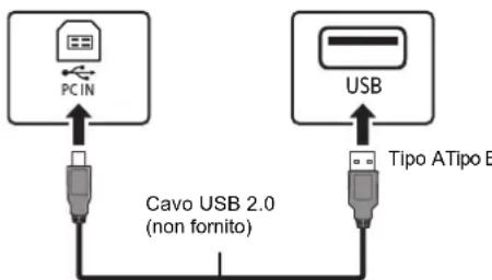 PANASONIC SCPMX94 - Ascolto di audio da un PC - 2