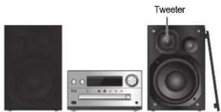 PANASONIC SCPMX94 - Emplacement des enceintes - 1