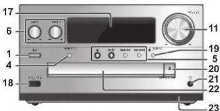PANASONIC SCPMX94 - Overzicht van de bedieningsfuncties - 2