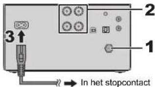 PANASONIC SCPMX94 - Alles aansluiten - 1
