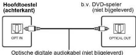 PANASONIC SCPMX94 - Verbinding makes met de OPT IN (Optische Audio In)-aansluiting - 1