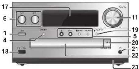 PANASONIC SCPMX94 - Panorama dei comandi - 2