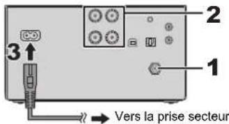 PANASONIC SCPMX94 - Pour effectuer les raccordements - 1