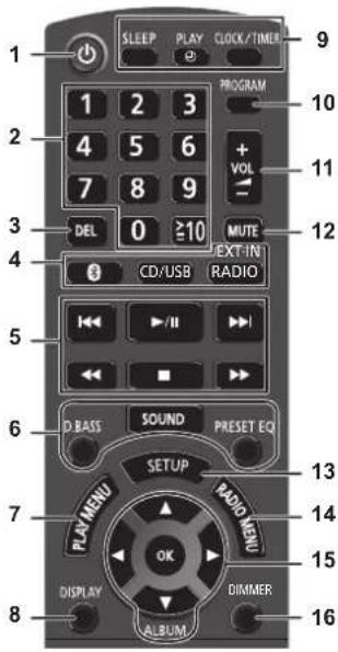 PANASONIC SCPMX94 - Overzicht van de bedieningsfuncties - 1