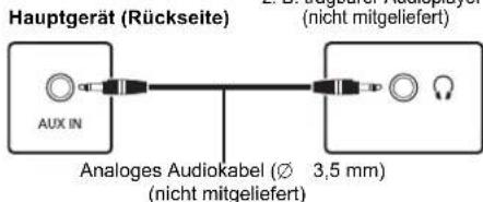 PANASONIC SCPMX94 - Verbindung mit dem OPT IN-Anschluss (optischer Audioeingang) - 2