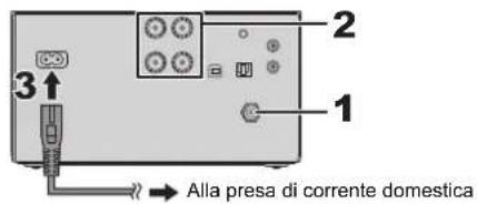 PANASONIC SCPMX94 - Collegamenti - 1
