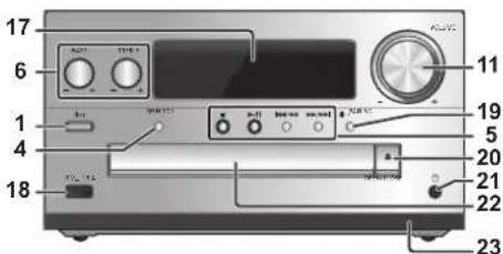 PANASONIC SCPMX94 - Présentation des commandes - 2