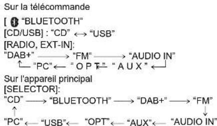 PANASONIC SCPMX94 - Sélectionne une source audio - 1