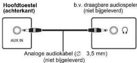 PANASONIC SCPMX94 - Verbinding makes met de AUX IN-aansluiting - 1