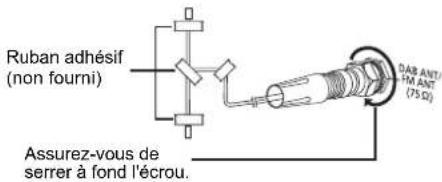PANASONIC SCPMX94 - Branchez I'antenne. - 1