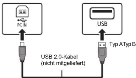 PANASONIC SCPMX94 - Wiedergabe von Audio von einem PC - 2