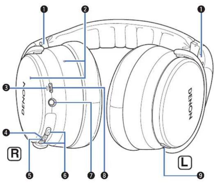 DENON AHGC25W - Nomenclature et fonctions - 1