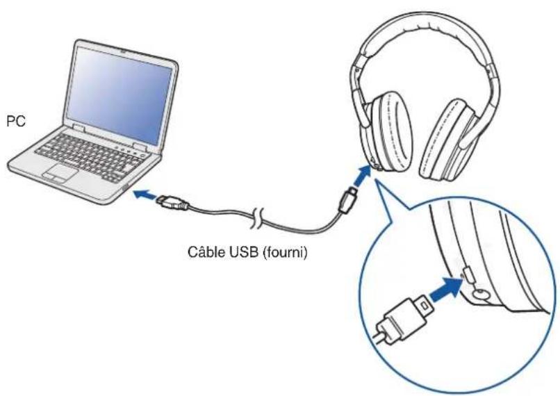DENON AHGC25W - Connexion à un ordinateur via USB - 1