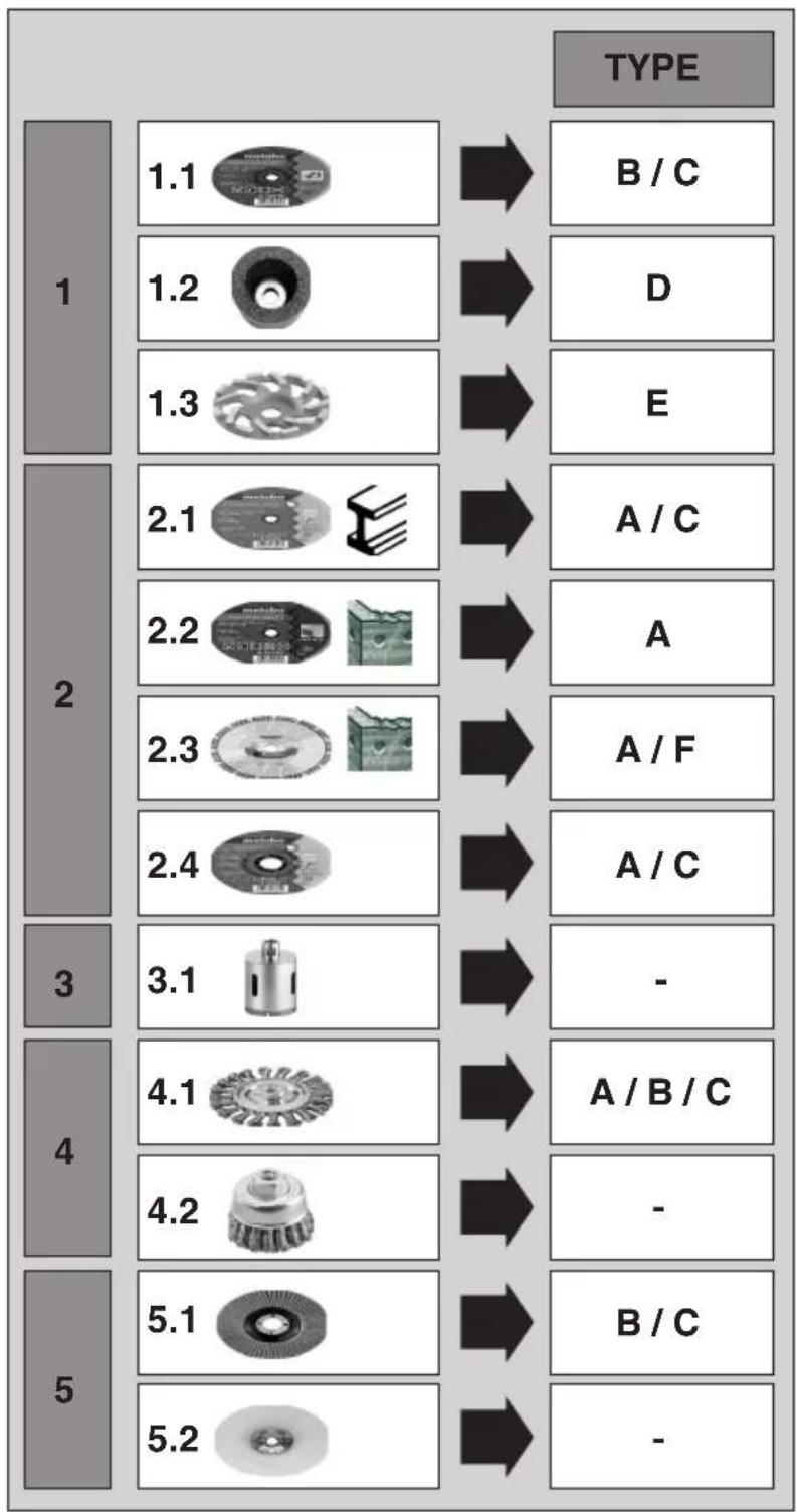 METABO WEQ 1400125 - 4