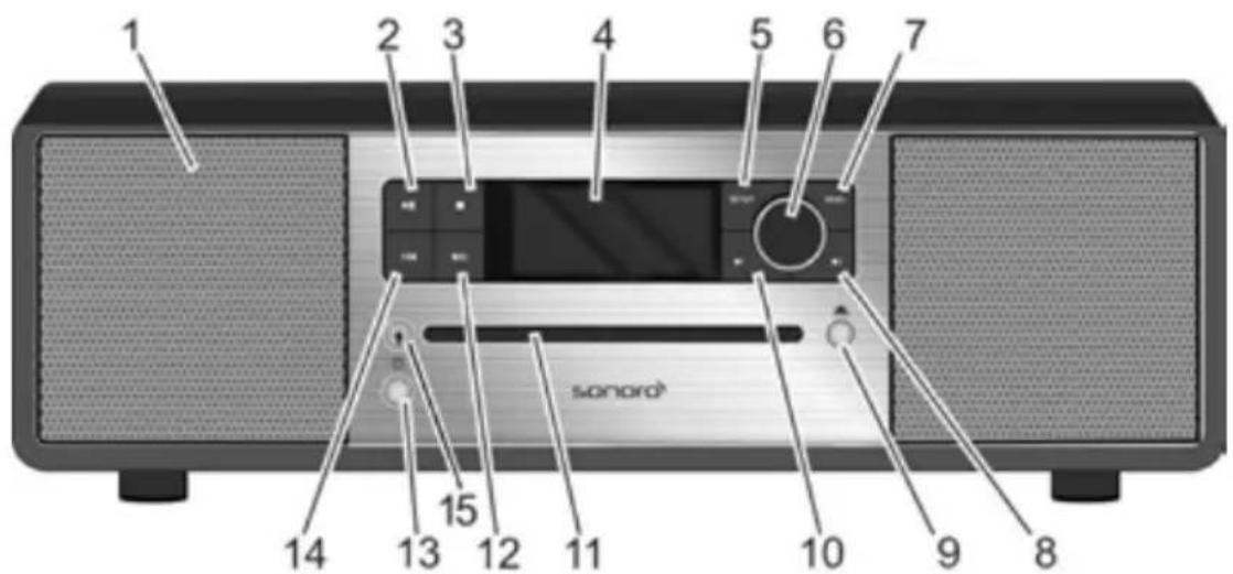 SONORO Stereo 2 - Éléments de commandes et connexions - 1