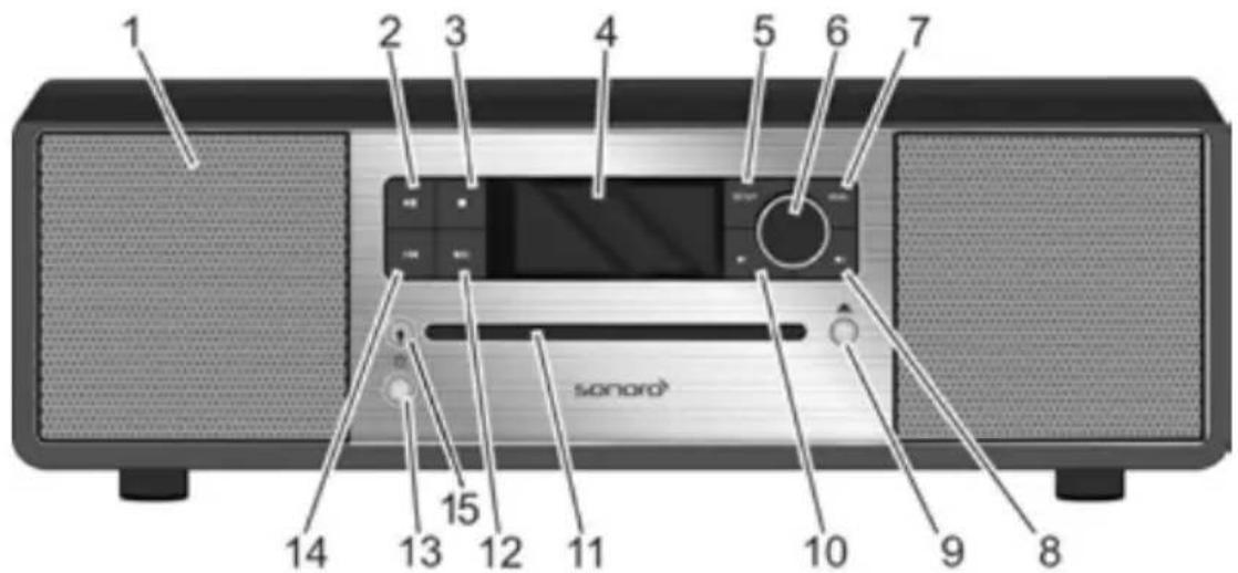 SONORO Stereo 2 - Comandi e collegamenti - 1