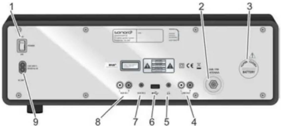 SONORO Stereo 2 - Comandi e collegamenti - 2