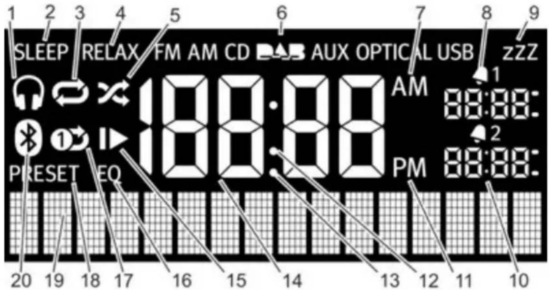 SONORO Stereo 2 - Display - 1