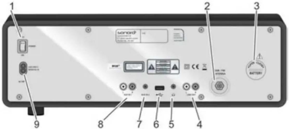 SONORO Stereo 2 - sonoroSTEREO 2 rear view - 1