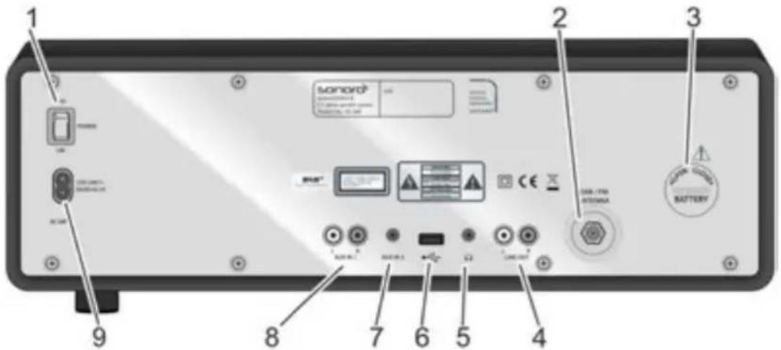SONORO Stereo 2 - Bedienelementen en aansluitingen - 2