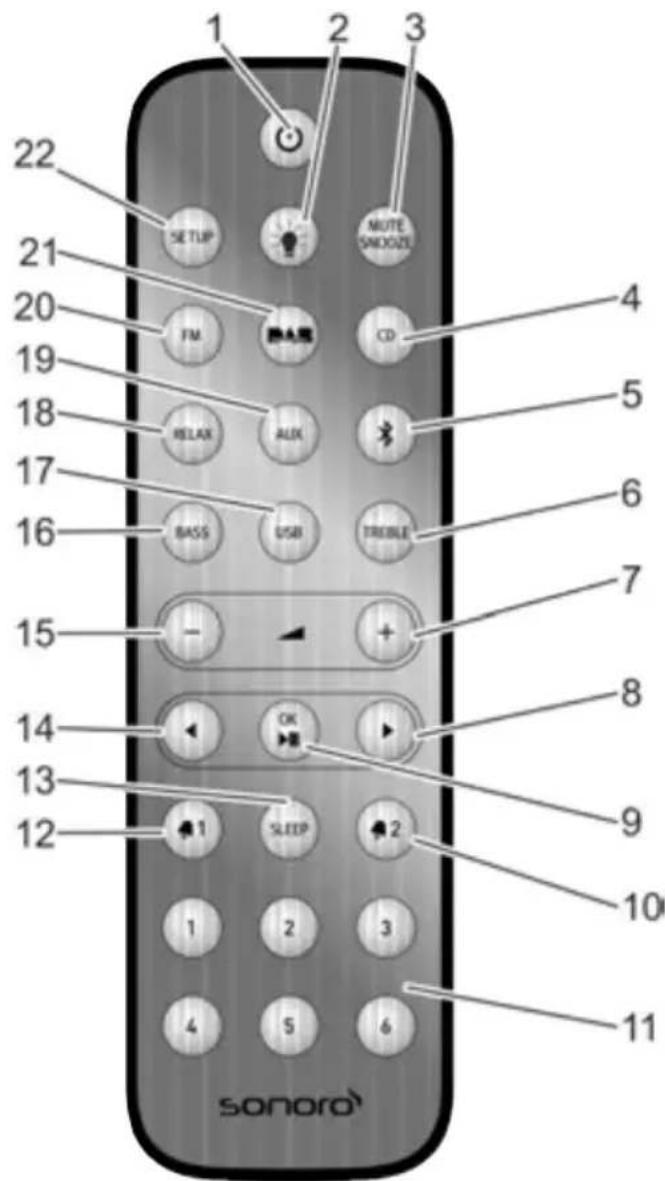 SONORO Stereo 2 - Fernbedienung - 1
