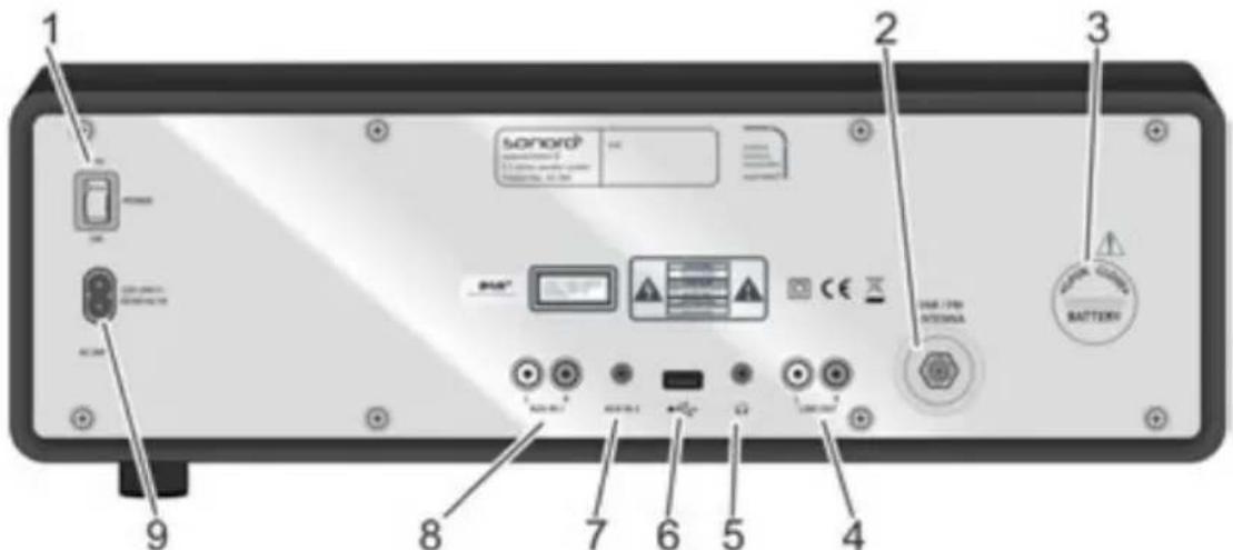 SONORO Stereo 2 - Arriere du sonoroSTEREO 2 - 1