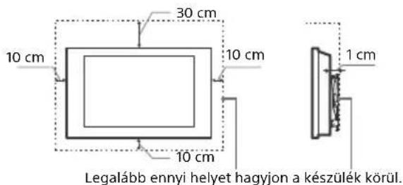 SONY KD65AG9 - Монтаж на стена - 1