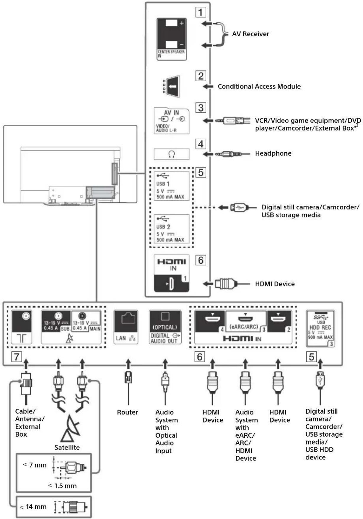 SONY KD65AG9 - Connection Diagram - 1