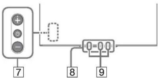 SONY KD65AG9 - Fjernkontroll og TV - 4
