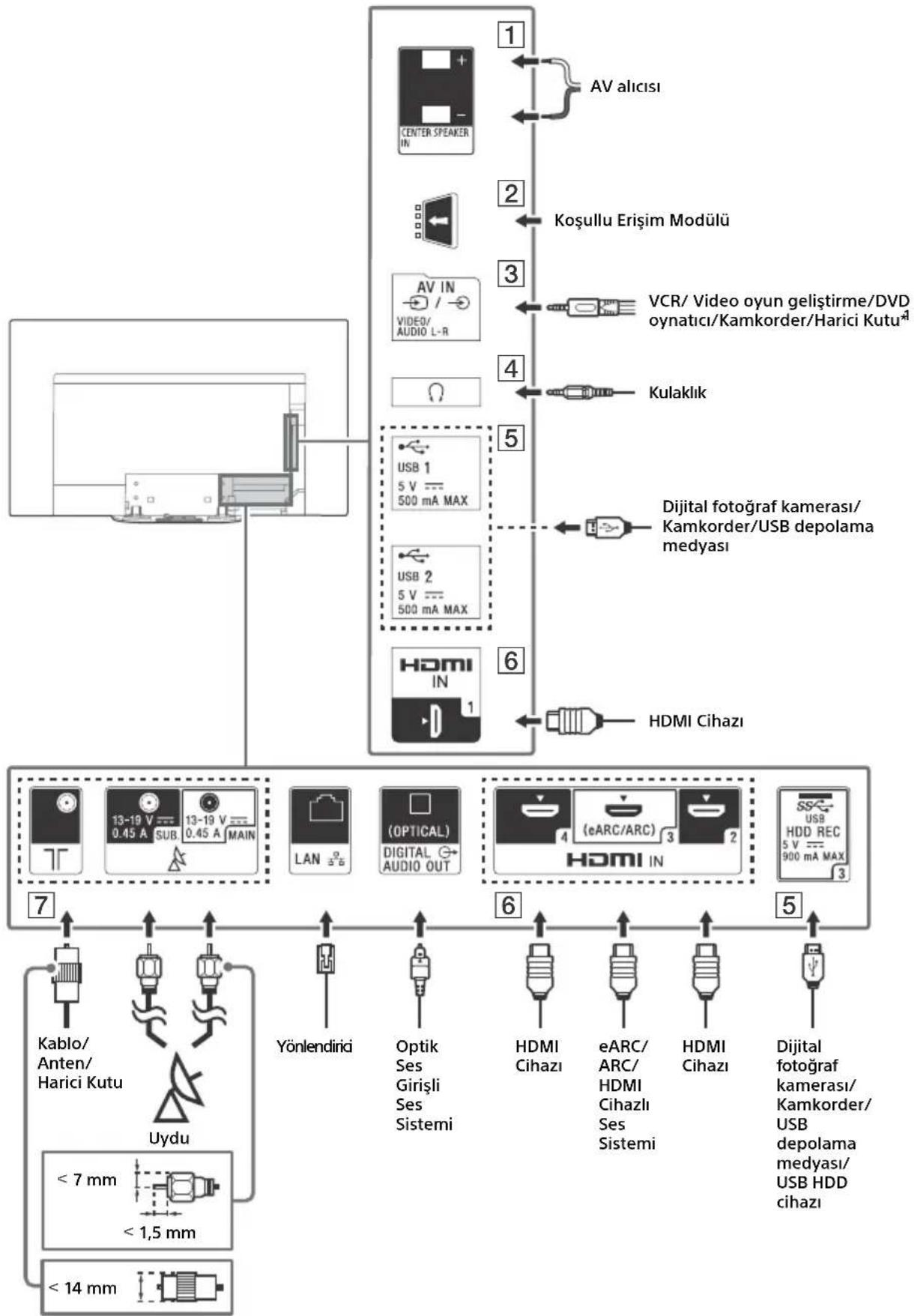 SONY KD65AG9 - Bağlantı Şeması - 1