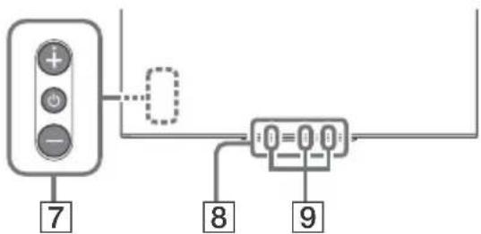 SONY KD65AG9 - Other functions - 1