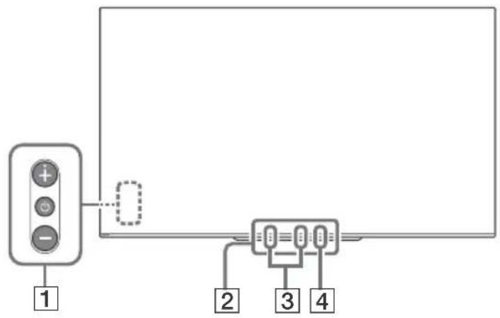 SONY OLED KD55AG9 - Controls and Indicators - 1