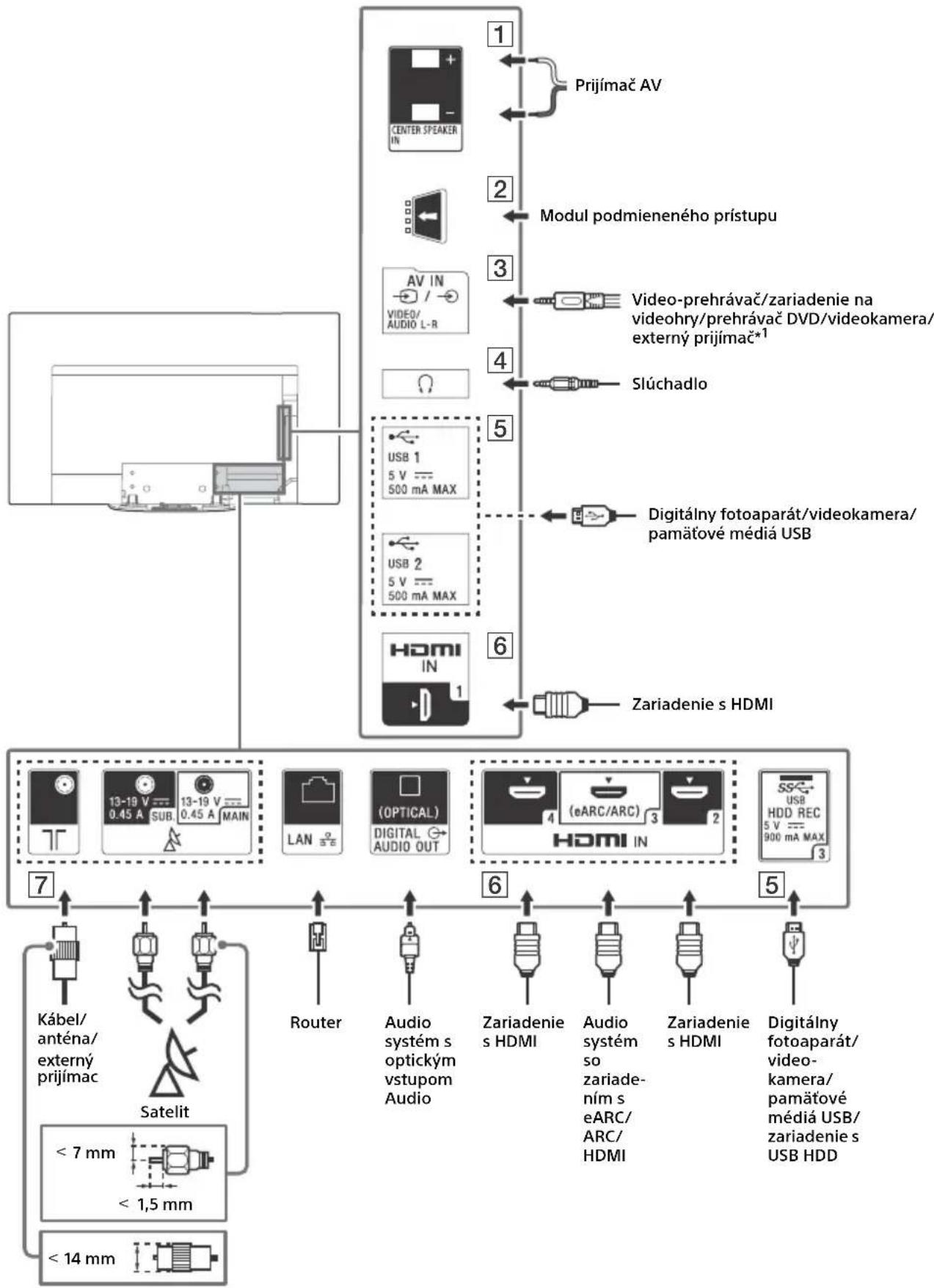 SONY OLED KD55AG9 - Schemezapojenia - 1