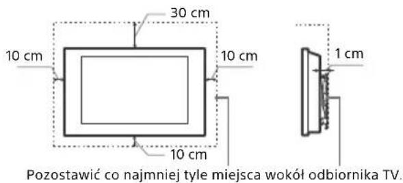 SONY OLED KD55AG9 - Wentylacja - 1