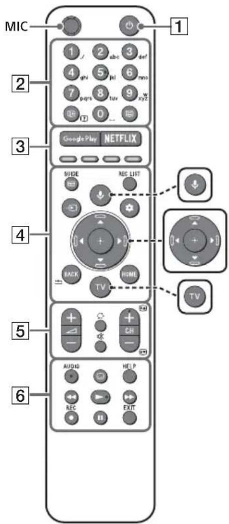 SONY OLED KD55AG9 - Description des pieces de la télécommande - 1