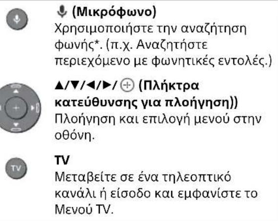 SONY OLED KD55AG9 - περιγραφή μερών του τηλεχειριστηρίου - 2