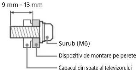 SONY OLED KD55AG9 - Instalarea - 2