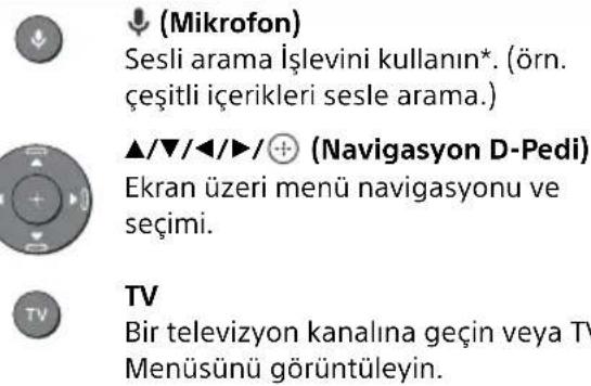 SONY OLED KD55AG9 - Uzaktan Kumanda Bölümlerinin Tanimi - 2