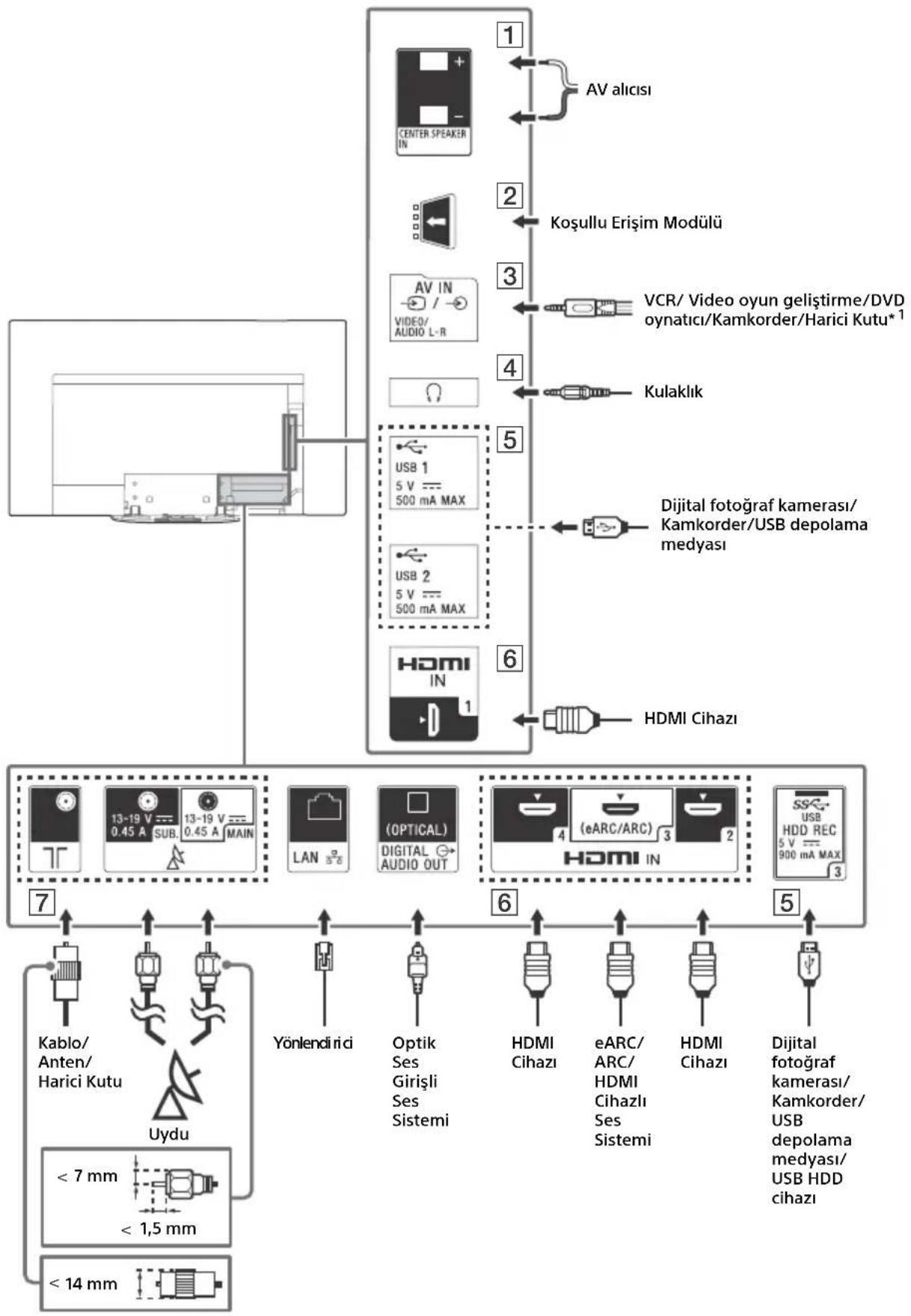SONY OLED KD55AG9 - Baglanti Şeması - 1