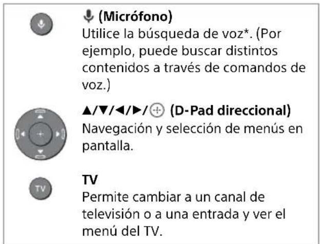 SONY OLED KD55AG9 - Descripción de las partes del mando a distancia - 2