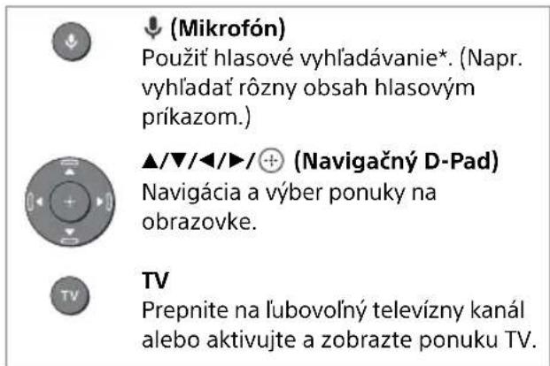 SONY OLED KD55AG9 - Ovladacie privky a indikátoy - 2