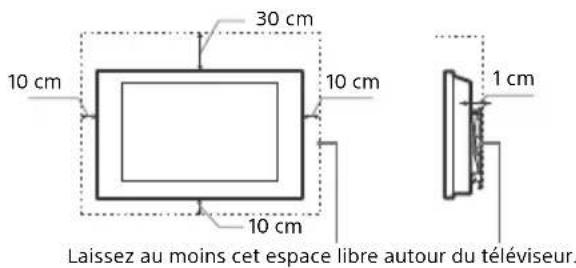 SONY OLED KD55AG9 - Aération - 1